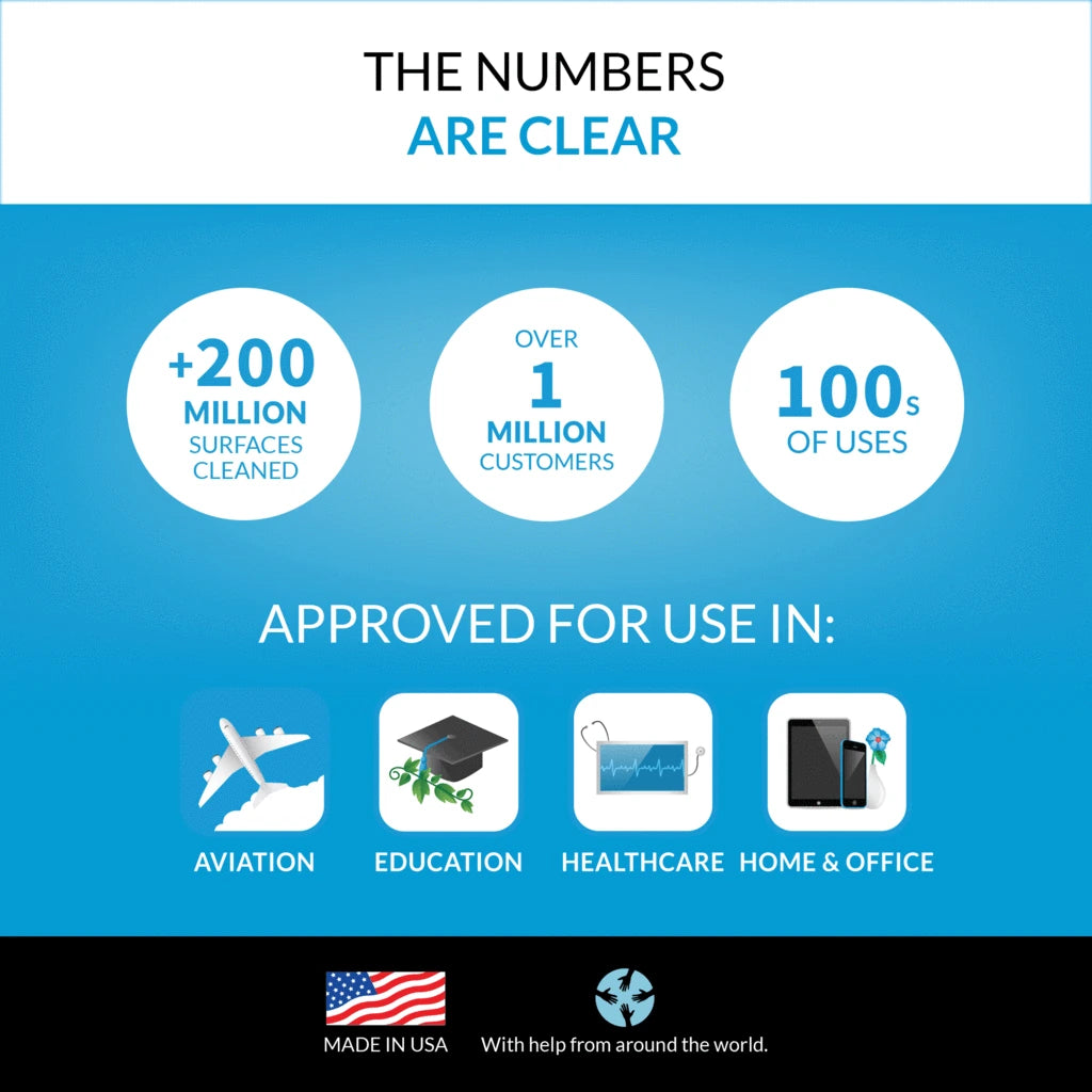 iCloth Lens and Screen Cleaner Pro-Grade Individually Wrapped Wet Wipes, Wipes for Cleaning Small Electronic Devices Like Smartphones and Tablets.