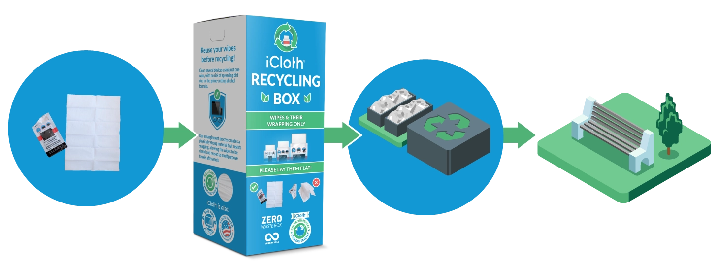 Resellers participate in our zero waste box program, recycling iCloth waste with TerraCycle® to reduce environmental impact.