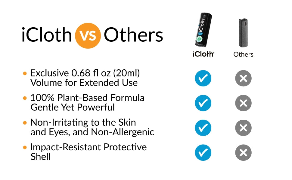 Screen Cleaner Spray iCloth-vs-Others